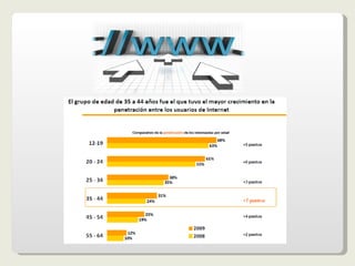 + 51% de los usuarios son hombres, el 49% mujeres + El segmento más grande de usuarios de Internet en México es el de 12 a 17 años con el 27% 