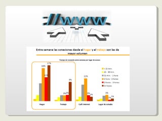 + El internauta mexicano recomienda un 54% Facebook, un 51% Youtube y un 30% Twitter + El software más usado para entrar a Redes Sociales es: Twitterfeed, Tweetdeck y Ping 