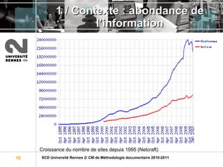 1 / Contexte : abondance de l’information Croissance du nombre de sites depuis 1995 (Netcraft) 