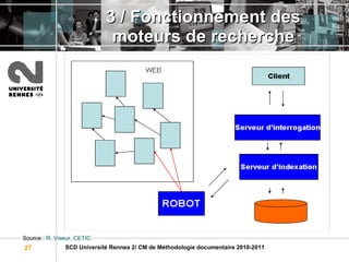 3 / Fonctionnement des moteurs de recherche Source :  R. Viseur, CETIC 