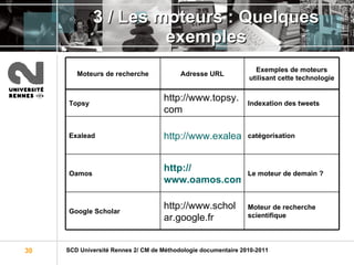 3 / Les moteurs : Quelques exemples Moteur de recherche scientifique http://www.scholar.google.fr Google Scholar Le moteur de demain ? http:// www.oamos.com Oamos catégorisation http://www.exalead.fr/search Exalead Indexation des tweets http://www.topsy.com Topsy Exemples de moteurs utilisant cette technologie Adresse URL Moteurs de recherche 