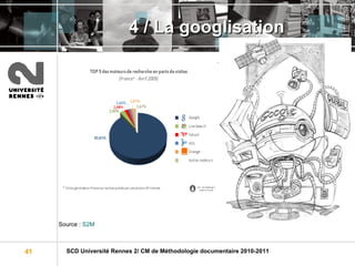 4 / La googlisation Source :  S2M 
