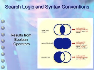 Search Logic and Syntax Conventions Results from  Boolean  Operators 
