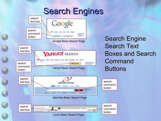 Search Engines Search Engine Search Text Boxes and Search Command Buttons search text box search command button Lycos Basic Search Page AltaVista Basic Search Page Yahoo! Basic Search Page Google Basic Search Page search text box search command button search text box search text box search command button search command button 