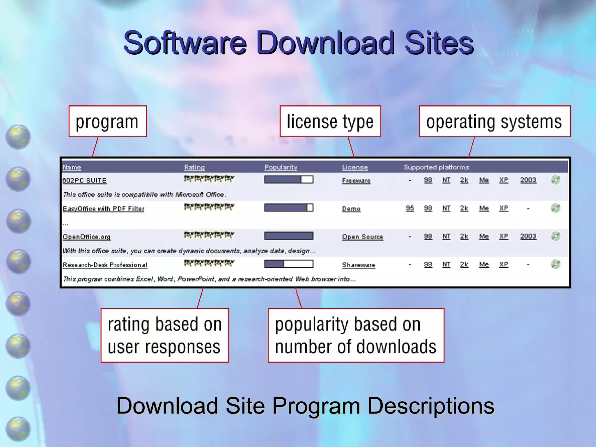 Software Download Sites Download Site Program Descriptions 