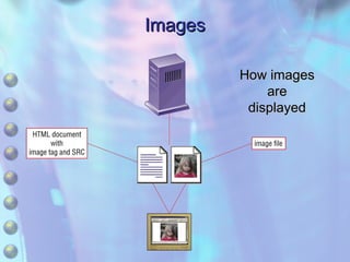Images How images are displayed 