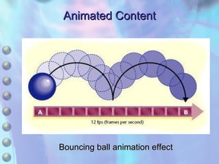 Animated Content Bouncing ball animation effect 