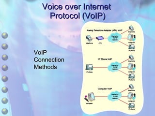 Voice over Internet  Protocol (VoIP) VoIP Connection  Methods 