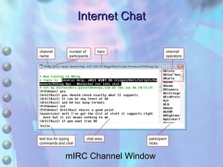 Internet Chat mIRC Channel Window channel name number of participants topic channel operators text box for typing commands and chat chat area participant nicks 