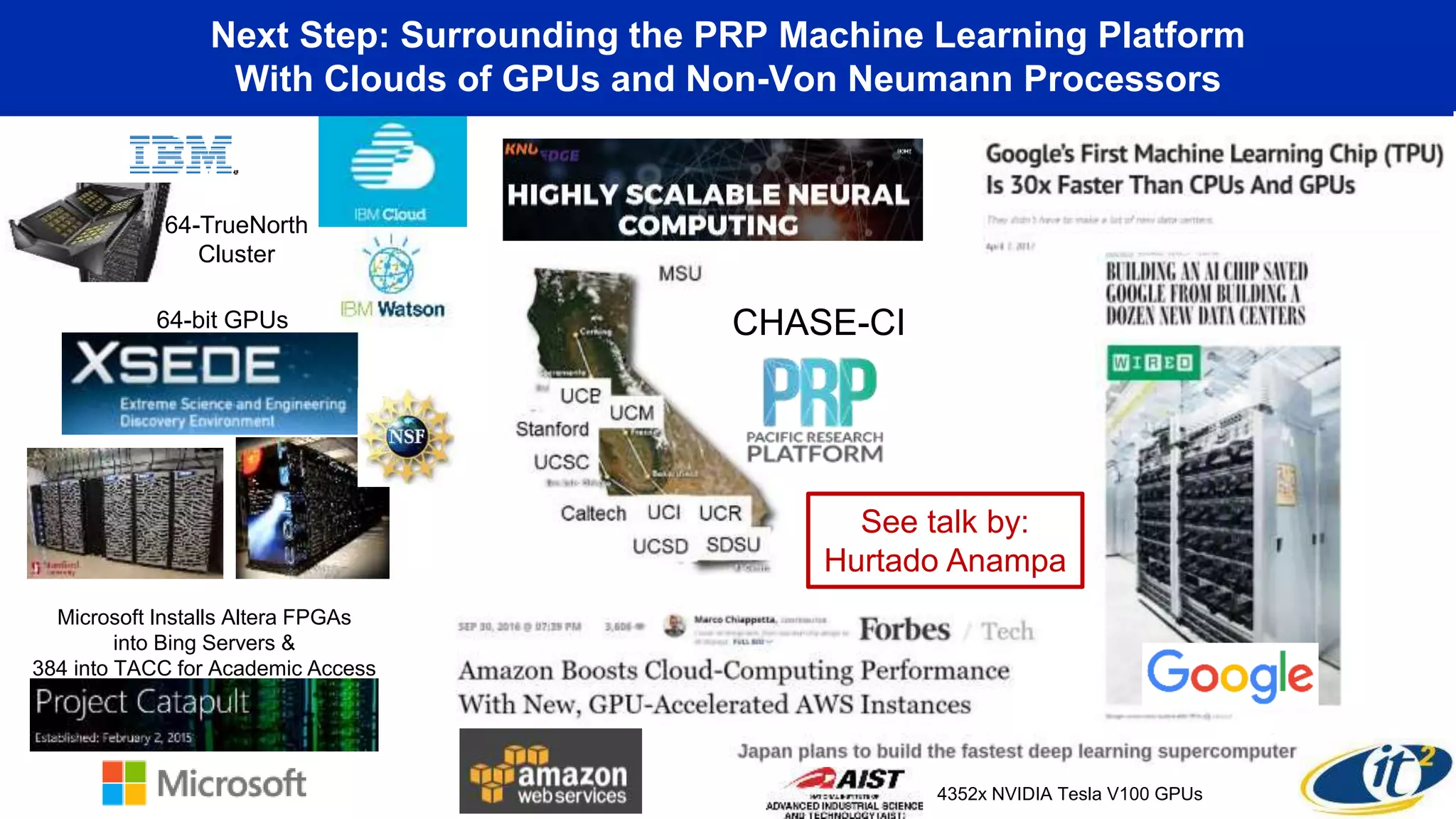 Next Step: Surrounding the PRP Machine Learning Platform
With Clouds of GPUs and Non-Von Neumann Processors
Microsoft Installs Altera FPGAs
into Bing Servers &
384 into TACC for Academic Access
CHASE-CI
64-TrueNorth
Cluster
64-bit GPUs
4352x NVIDIA Tesla V100 GPUs
See talk by:
Hurtado Anampa
 