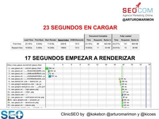@ARTUROMARIMON

23 SEGUNDOS EN CARGAR

17 SEGUNDOS EMPEZAR A RENDERIZAR

ClinicSEO by @kokebcn @arturomarimon y @kicoes

 