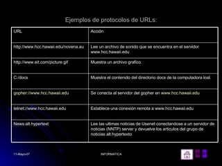 Ejemplos de protocolos de URLs: Lee las ultimas noticias de Usenet conectandose a un servidor de noticias (NNTP) server y devuelve los articulos del grupo de noticias alt.hypertexto News:alt.hypertext Establece una conexión remota a www.hcc.hawaii.edu telnet://www.hcc.hawaii.edu Se conecta al servidor del gopher en  www.hcc.hawaii.edu gopher://www.hcc.hawaii.edu Muestra el contenido del directorio docs de la computadora loal. C:/docs Muestra un archivo grafico http://www.eit.com/picture.gif Lee un archivo de sonido que se encuentra en el servidor www.hcc.hawaii.edu http://www.hcc.hawaii.edu/novena.au Acción URL 