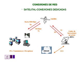 CONEXIONES DE RED SATELITAL-CONEXIONES DEDICADAS 