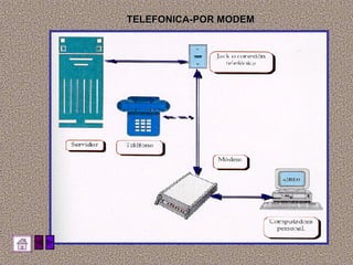 TELEFONICA-POR MODEM 