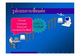 รูปแบบการเชื่อมตอ
    กําหนด
   Username     องคการ
   Password     โทรศัพท
หมายเลขโทรศัพท
 