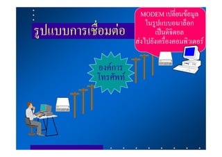 MODEM เปลี่ยนขอมูล
                           ในรูปแบบอนาล็อก
รูปแบบการเชื่อมตอ             เปนดิจิตอล
                       สงไปยังเครื่องคอมพิวเตอร

            องคการ
            โทรศัพท
 
