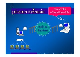 เชื่อมตอไปยัง
รูปแบบการเชื่อมตอ       เครือขายอินเทอรเน็ต



              องคการ
              โทรศัพท
 