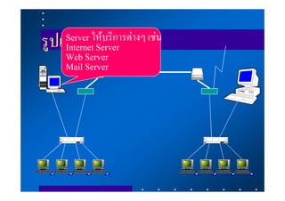 รูปแบบการเชื่อมตอ
   Server ใหบริการตางๆ เชน
   Internet Server
   Web Server
   Mail Server
 