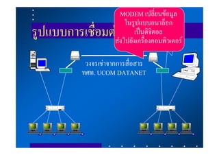 MODEM เปลี่ยนขอมูล
                        ในรูปแบบอนาล็อก
รูปแบบการเชื่อมตอ          เปนดิจิตอล
                    สงไปยังเครื่องคอมพิวเตอร

          วงจรเชาจากการสื่อสาร
         ทศท. UCOM DATANET
 