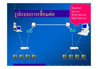 Internet
                     Server
รูปแบบการเชื่อมตอ   Web Server
                     Mail Server
 