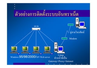 ตัวอยางการติดตั้งระบบอินทราเน็ต
                   HUB
                                                 คูสายโทรศัพท
                                                Modem



                                      Linux
Windows 95/98/2000/XP+Web server ทําหนาที่เปน
                              Gateway+Proxy+Intranet
 