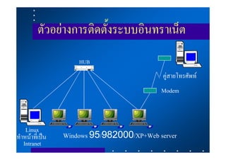 ตัวอยางการติดตั้งระบบอินทราเน็ต
                     HUB
                                            คูสายโทรศัพท
                                           Modem



    Linux
ทําหนาที่เปน   Windows 95/982000/XP+Web server
   Intranet
 