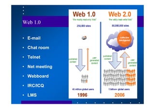 Web 1.0
•   E-mail
•   Chat room
•   Telnet
•   Net meeting
•   Webboard
•   IRC/ICQ
•   LMS
 