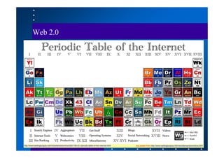 Web 2.0
 