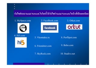 เว็บไซตแบบ Social Network ในโลกนี้ มีเว็บไซต Social Network ใดบางที่เปนยอดนิยม

1. MySpace.com               2. FaceBook.com              3. Orkut.com



4. Hi5.com
                      5. Vkontakte.ru              8. PerfSpot.com

                      6. Friendster.com            9. Bebo.com

                      7. SkyRock.com               10. Studivz.net
 