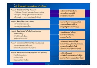 13 ขั้นตอนในการพัฒนาเว็บไซต
Phase 1: สํารวจปจจัยที่สําคัญ (Research)
                                                            1. เปาหมายหลักของเว็บไซต
    1.รูจักตัวเอง - กําหนดเปาหมายและสํารวจความพรอม
                                                            2. ความตองการของผูใช
    2.เรียนรูผูใช – ระบุกลุมผูใชและศึกษาความตองการ
                                                            3. กลยุทธในการแขงขัน
    3.ศึกษาคูแขง - สํารวจการแขงขันและเรียนรูคูแขง

Phase 2: พัฒนาเนื้อหา (Site Content)                        1. แนวทางในการออกแบบเว็บไซต
    4.สรางกลยุทธการออกแบบ                                  2. ขอบเขตเนื้อหาการใชงาน
    5.หาขอสรุปขอบเขตของเนื้อหา                             3. ขอมูลที่ถูกจัดอยางเปนระบบ

Phase 3: พัฒนาโครงสรางเว็บไซต (Site Structure)
                                                            1. แผนผังโครงสรางขอมูล
    6.จัดระบบขอมูล
                                                            2. แนวทางการทองเว็บ
    7.จัดทําโครงสรางขอมูล
                                                            3. ระบบเนวิเกชัน
    8.พัฒนาระบบเนวิเกชัน
                                                            1. ลักษณะหนาตาของเว็บไซต
Phase 4: ออกแบบและพัฒนาหนาเว็บ (Visual design)             2. เว็บเพจตนแบบที่จะใชในการพัฒนา
    9.ออกแบบและพัฒนาหนาตาเว็บ                              3. รูปแบบโครงสรางเว็บไซต
   10.พัฒนาตนแบบและขอกําหนดสุดทาย                        4. ขอกําหนดในการพัฒนาเว็บไซต
Phase 5: พัฒนาและดําเนินการ (Production and Operation)      1. เว็บไซตที่สมบูรณ
   11.ลงมือพัฒนาเว็บเพจ                                     2. เปดตัวเว็บไซตและทําใหเปนที่รูจัก
   12.เปดตัวเว็บไซต                                       3. แนวทางในการดูแลและพัฒนาตอไป
   13.ดูแลและพัฒนาตอเนื่อง
 