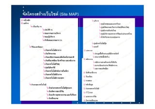 จัดโครงสรางเว็บไซต (Site MAP)
 