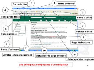 14
1
Barre de titre
9
11
5
10
4
6
2
8
7
3
Page précédente
Page suivante
Barre d’adresse
Barre d’outils
Barre de menu
Service e-mail
Historique des pages we
Actualiser la page actuelle
Arrêter le téléchargement
Page Web active
Les principaux composants d’un navigateur
 