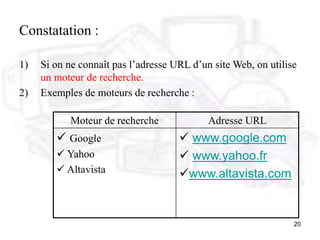 20
Constatation :
1) Si on ne connaît pas l’adresse URL d’un site Web, on utilise
un moteur de recherche.
2) Exemples de moteurs de recherche :
Moteur de recherche Adresse URL
 Google
 Yahoo
 Altavista
 www.google.com
 www.yahoo.fr
www.altavista.com
 