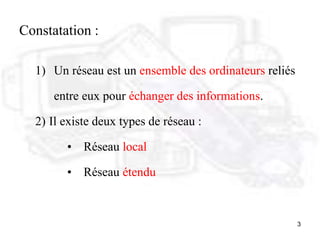 3
Constatation :
1) Un réseau est un ensemble des ordinateurs reliés
entre eux pour échanger des informations.
2) Il existe deux types de réseau :
• Réseau local
• Réseau étendu
 