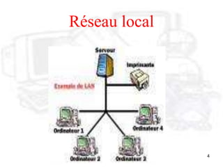4
Réseau local
 