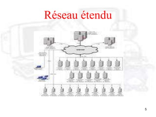 5
Réseau étendu
 