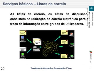 Agrupamento de Escolas 
Francisco de Holanda 
ESCOLA EB 2,3 EGAS MONIZ 
20 
Serviços básicos – Listas de correio 
As listas de correio, ou listas de discussão, consistem na utilização do correio eletrónico para a troca de informação entre grupos de utilizadores.  