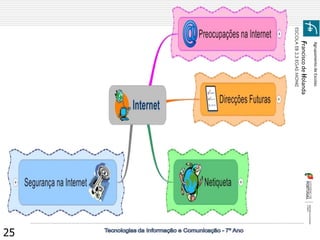 Agrupamento de Escolas 
Francisco de Holanda 
ESCOLA EB 2,3 EGAS MONIZ 
25  
