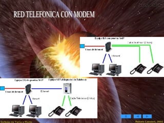 . RED TELEFONICA CON MODEM 