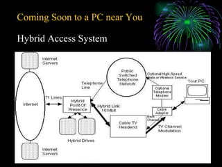 Hybrid Access System Coming Soon to a PC near You 