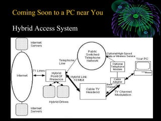 Hybrid Access System
Coming Soon to a PC near You
 