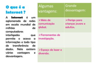 O que é a Internet ?A Internet é um aglomerado de redes em escala mundial de milhões de computadores interligados que permite o acesso a informações e todo tipo de transferência de dados. Nela existem várias vantagens e desvantagens.