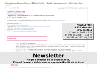 Newsletter Malgré l'annonce de sa décroissance,  l'e-mail demeure stable, avec une grande fidélité du lectorat NEWSLETTER 9 952 abonnés  – 2 % en 2010 10 161 en 2009 – 9 % 11 090 en 2008 + 6,51 % 10 367 en 2007 +4,5 % 
