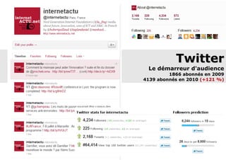 Twitter Le démarreur d'audience 1866 abonnés en 2009 4139 abonnés en 2010  (+121 %) 