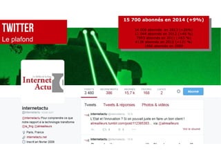TWITTER
Le plafond
15 700 abonnés en 2014 (+9%)
14 000 abonnés en 2013 (+26%)
11 044 abonnés en 2012 (+45 %)
7593 abonnés en 2011 (+83 %)
4139 abonnés en 2010 (+121 %)
1866 abonnés en 2009
15 700 abonnés en 2014 (+9%)
14 000 abonnés en 2013 (+26%)
11 044 abonnés en 2012 (+45 %)
7593 abonnés en 2011 (+83 %)
4139 abonnés en 2010 (+121 %)
1866 abonnés en 2009
 