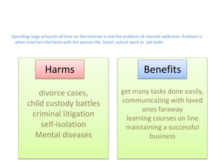 Spending large amounts of time on the Internet is not the problem of internet addiction. Problem is
when Internet interferes with the person life: Social ,school work or job tasks.
divorce cases,
child custody battles
criminal litigation
self-isolation
Mental diseases
Harms
get many tasks done easily,
communicating with loved
ones faraway
learning courses on line
maintaining a successful
business
Benefits
 