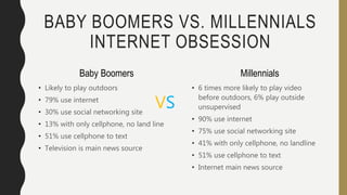 BABY BOOMERS VS. MILLENNIALS
INTERNET OBSESSION
• Likely to play outdoors
• 79% use internet
• 30% use social networking site
• 13% with only cellphone, no land line
• 51% use cellphone to text
• Television is main news source
• 6 times more likely to play video
before outdoors, 6% play outside
unsupervised
• 90% use internet
• 75% use social networking site
• 41% with only cellphone, no landline
• 51% use cellphone to text
• Internet main news source
Baby Boomers Millennials
VS
 