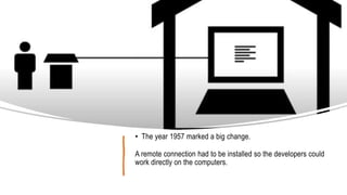 • The year 1957 marked a big change.
A remote connection had to be installed so the developers could
work directly on the computers.
 