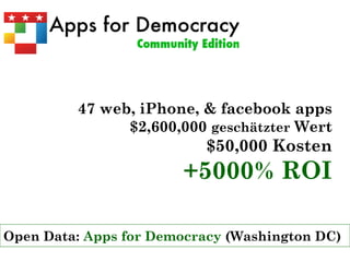 Apps for Democracy (San Francisco)
Open Data: Apps for Democracy (Washington DC)
47 web, iPhone, & facebook apps
$2,600,000 geschätzter Wert
$50,000 Kosten
+5000% ROI
 
