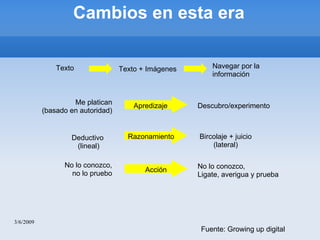 Cambios en esta era 3/6/2009 Texto Texto + Imágenes Navegar por la información Me platican (basado en autoridad) Descubro/experimento Apredizaje Deductivo  (lineal) Bircolaje + juicio (lateral) Razonamiento No lo conozco, no lo pruebo No lo conozco, Ligate, averigua y prueba Acción Fuente: Growing up digital 
